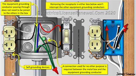 are metal outlet boxes grounded|grounding a receptacle metal box.